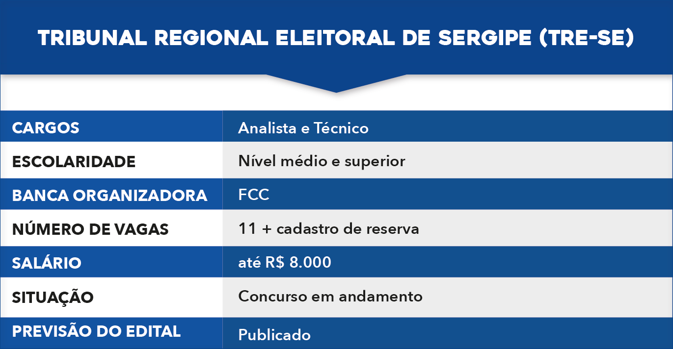 tabela-24 concursos TRE