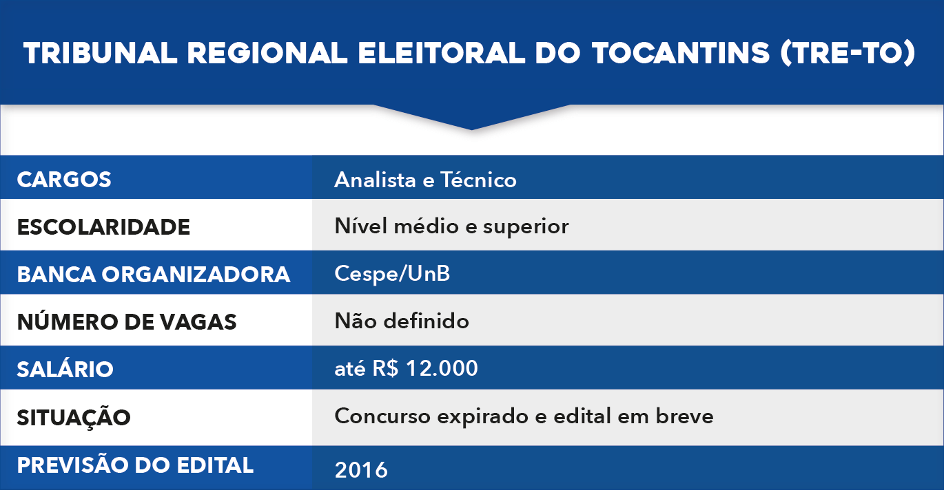 tabela-25 concursos TRE