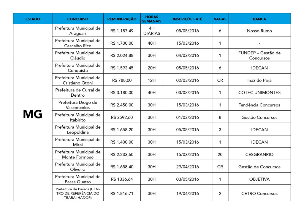 concursos na área da saúde 
