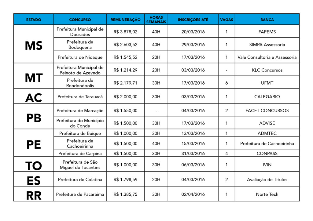 concursos na área da saúde 