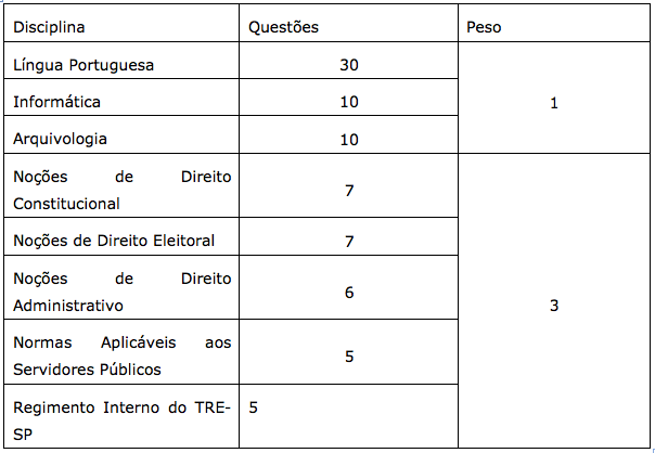 concurso tre sp