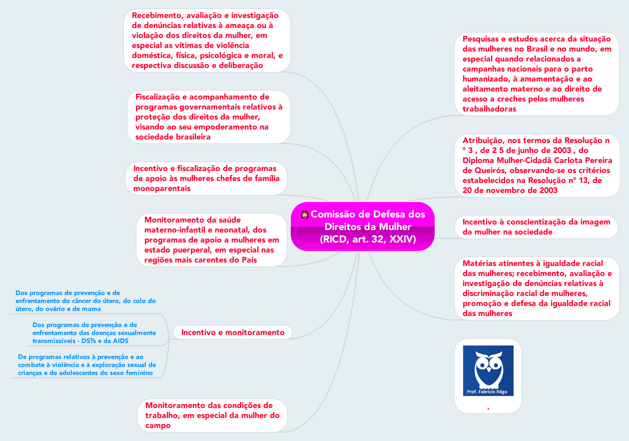 Mapa Mental Regimento Interno Senado Mema