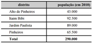 tabelaPrefSP