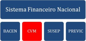 analista cvm