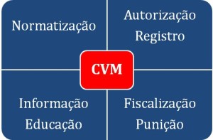 analista cvm
