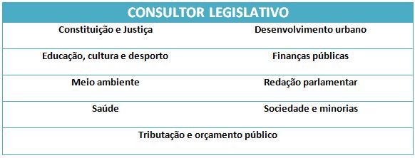 edital cldf cargo consultor maior