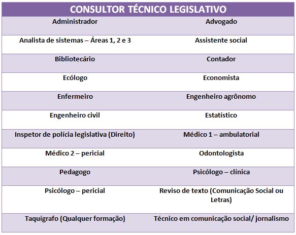 edital cldf cargo consultor