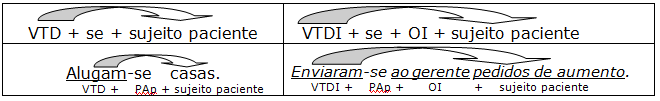 VTD + SE