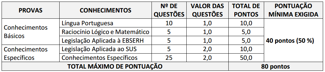 concurso EBSERH provas