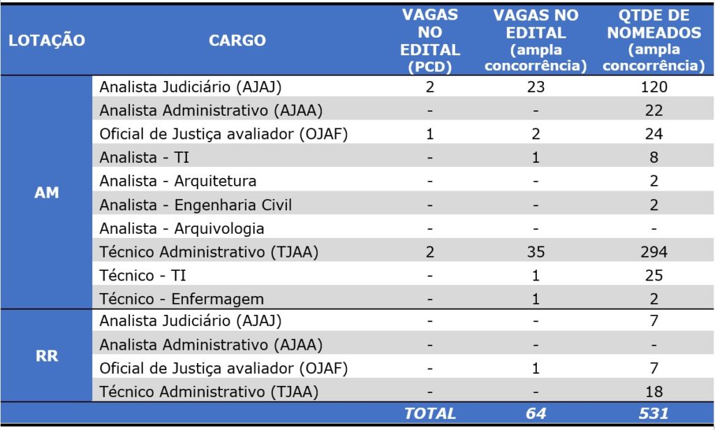 edital trt 11