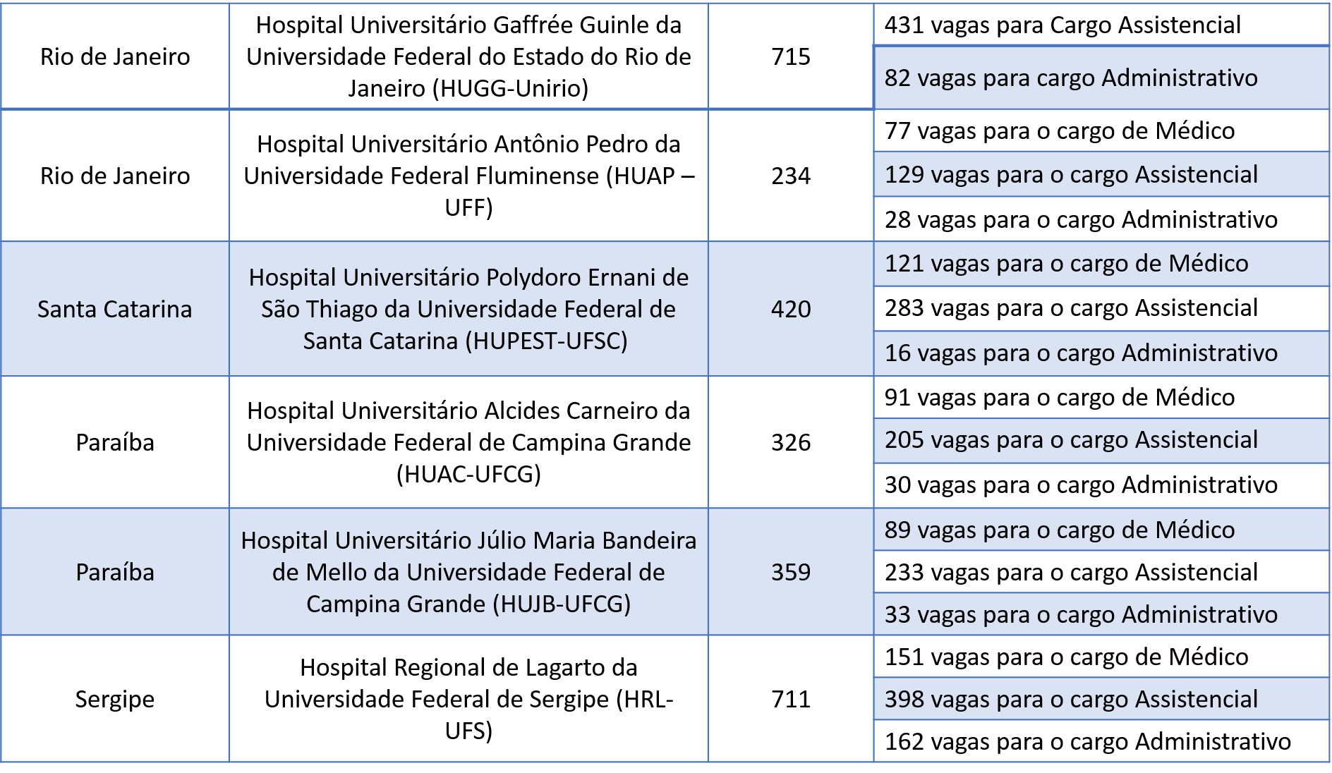 Concurso EBSERH Saiba tudo sobre os próximos certames