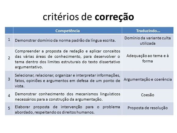 Exemplos De Textos Dissertativos Argumentativos Enem Novo Exemplo 7178