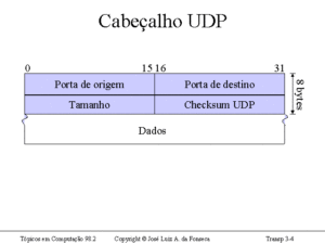 Cabeçalho_UDP