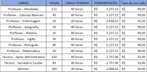 edital concurso sedf