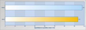 dicas-geografia-enem