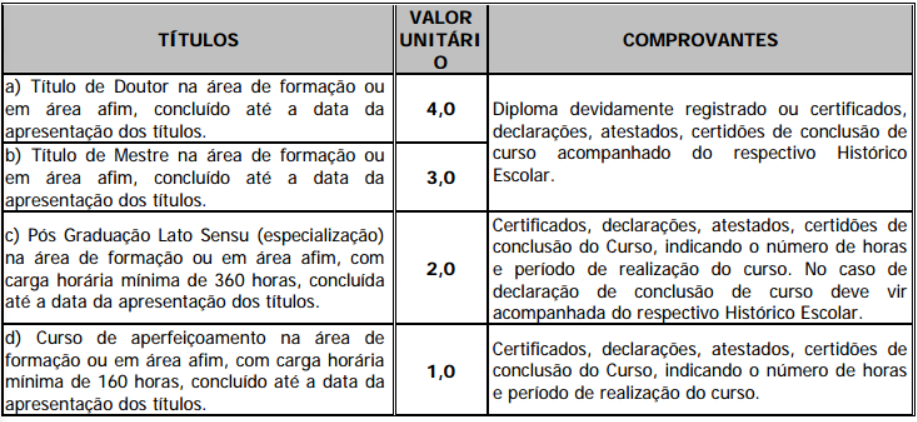 Concurso Hemocentro DF - análise do último edital