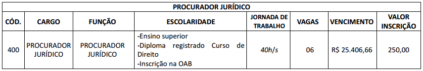 concurso assembleia legislativa to vagas