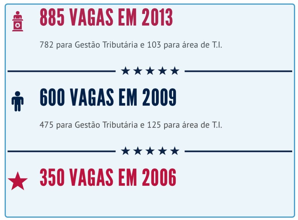 aa_icmssp_2006a2013_vagas