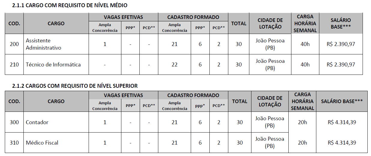 concurso crm pb