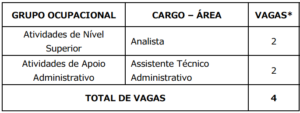 concurso cfess df