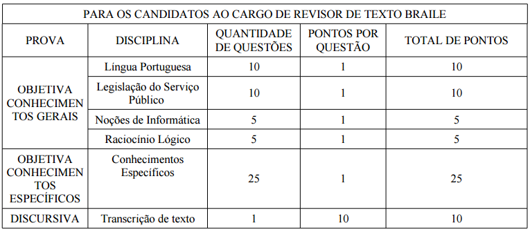 concurso if baiano