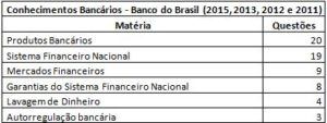 capturar