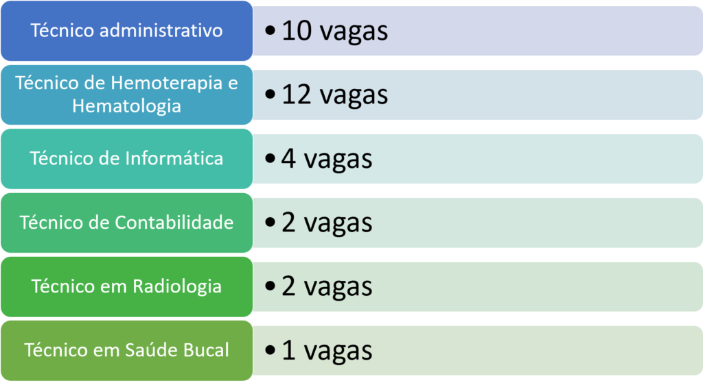 concurso hemocentro