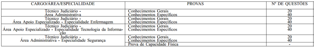 concurso trt 24