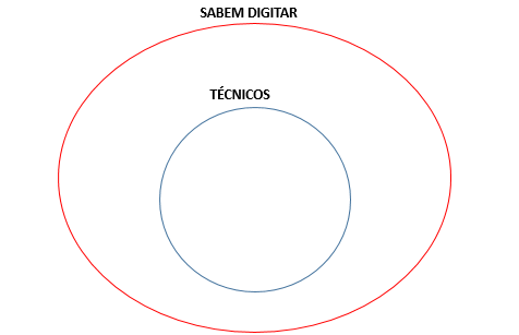 diagrama1