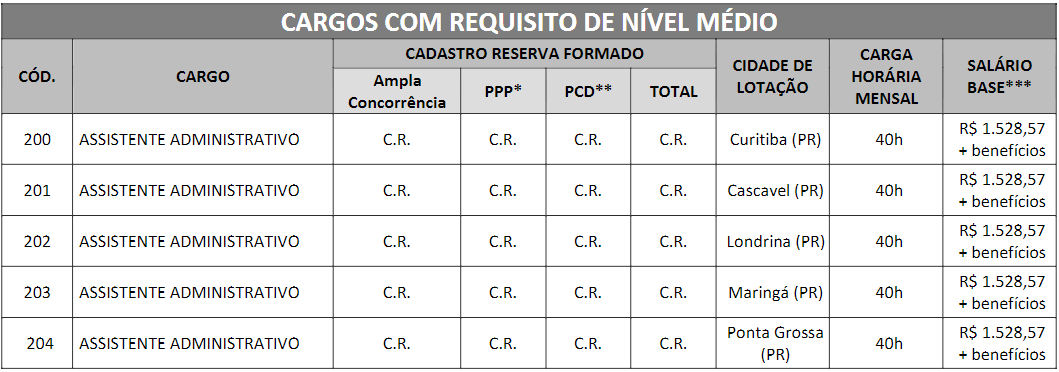 concurso crc pr
