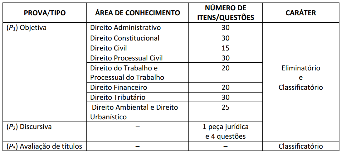 concurso pgm fortaleza provas
