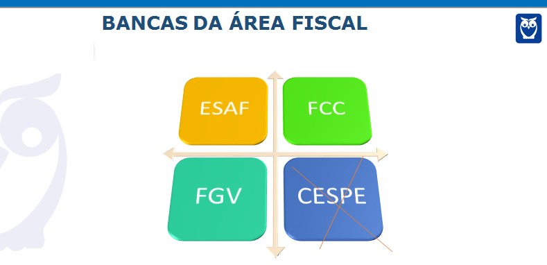 Bancas organizadoras de concurso da área fiscal