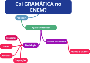 O Que Esperar Do Português No ENEM 2017? PORTUGUÊS ENEM