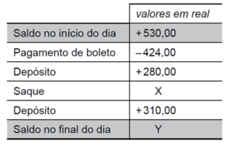 Concurso PM BA SOLDADO - Matemática 