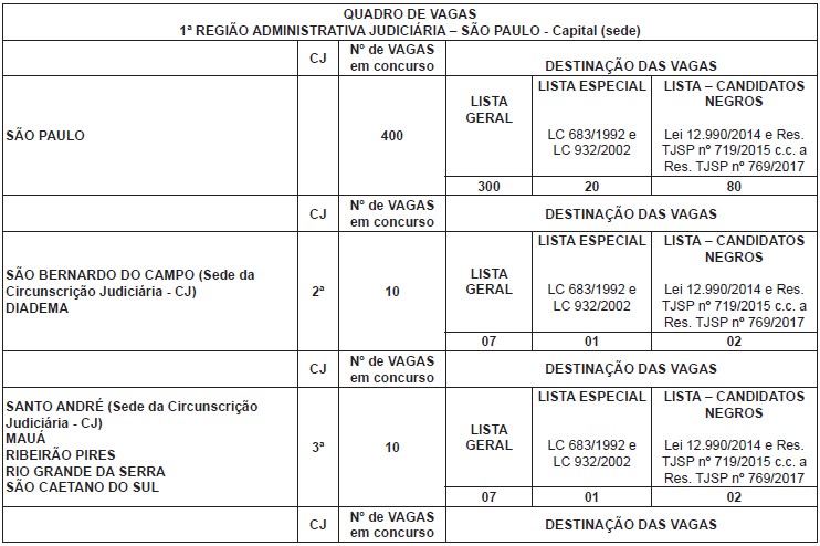 Concurso Escrevente Tj Sp Analise Completa Do Concurso