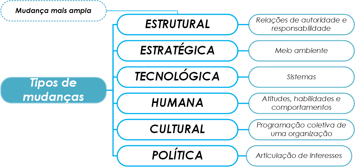 A Estrutura Social é Um Tema Presente Nos Estudos Sociológicos