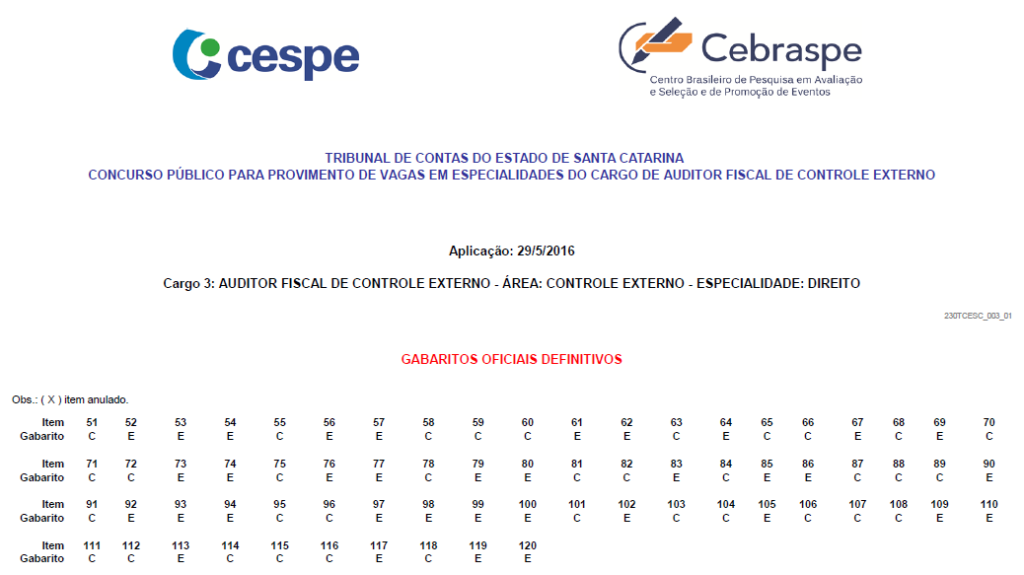 Como Estudar Para Os Concursos Do CESPE/UnB