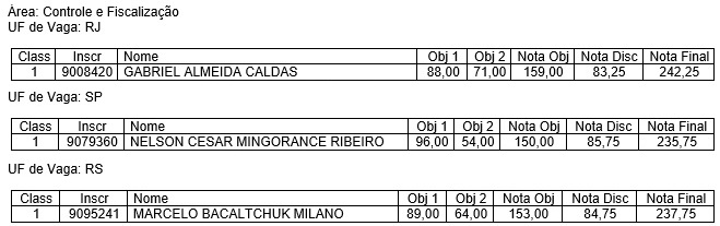 Nota de Corte Concurso Susep 2010