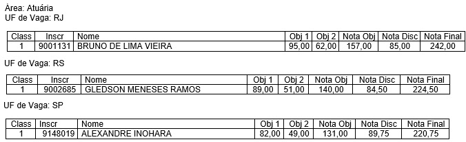 Nota de Corte Concurso Sesup 2010