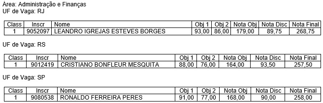 Tabela com a Nota de Corte para área de Administração e Finanças do último concurso SUSEP