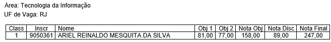 Nota de Corte Concurso Susep 2010