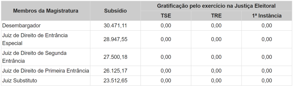 concurso tj mt magistratura