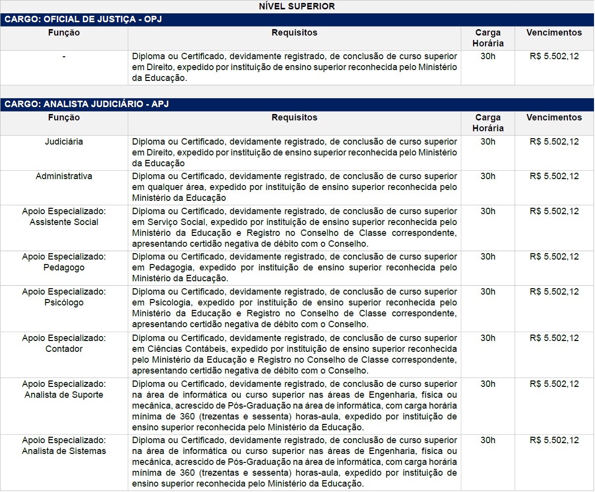 edital concurso tjpe 2011