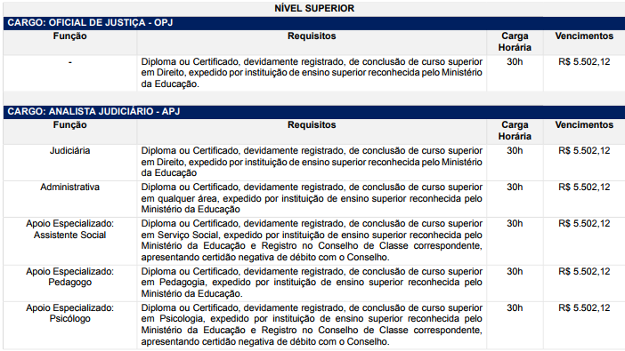 Concurso TJ PE Edital