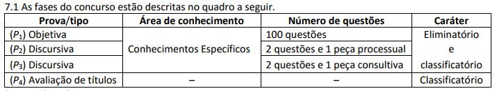 concurso PGE SE