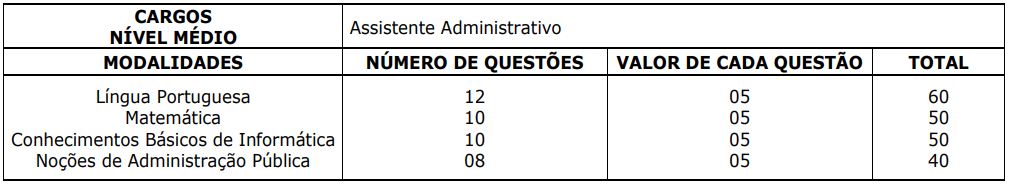 Provas do último concurso Câmara de Campo Grande