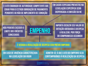 Estudo e Redes Sociais