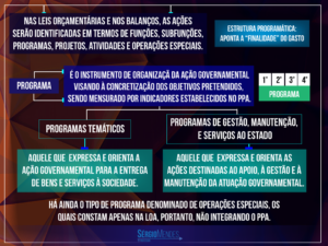 Estudo e Redes Sociais