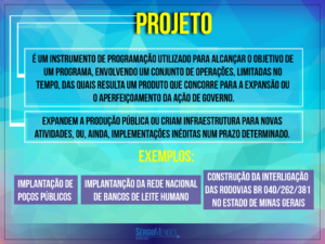 Estudo e Redes Sociais