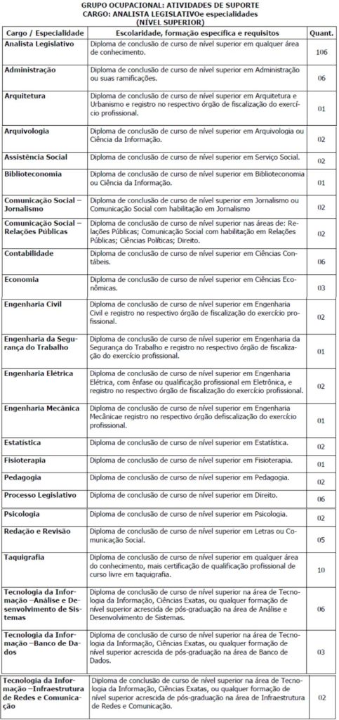 concurso assembleia legislativa rondônia